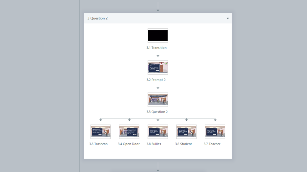 Scenario-Based Elearning – Instructional Design Professional